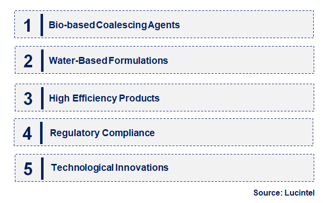 Emerging Trends in the Coalescing Agent Market